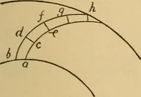An illustration from Theory of turbines (1895)