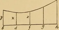 An illustration from Theory of turbines (1895)