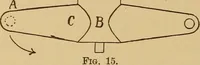 An illustration from Theory of turbines (1895)