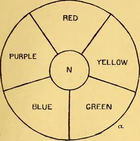 An illustration from Theory and practice of teaching art (1912)