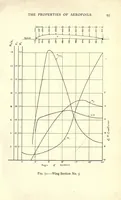 Picture 1 of 4 from The theory & practice of aeroplane design (1920), leaf 117
