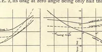 An illustration from The theory & practice of aeroplane design (1920)