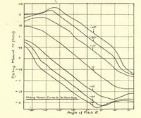 Picture 4 of 4 from The theory & practice of aeroplane design (1920), leaf 386