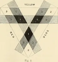 An illustration from The theory and practice of landscape painting in water-colours. Illustrated by a series of twenty-six drawings and diagrams in colours, and numerous woodcuts (1871)