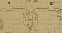 An illustration from Theory and practice of the electric telegraph; a manual for operators and students (1875)