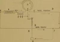An illustration from Theory and practice of the electric telegraph; a manual for operators and students (1875)