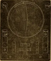 An illustration from Theory and practice of the electric telegraph; a manual for operators and students (1875)
