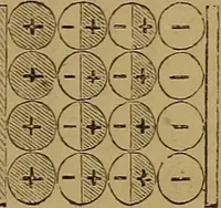 An illustration from Theory and practice of the electric telegraph; a manual for operators and students (1875)
