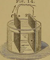An illustration from Theory and practice of the electric telegraph; a manual for operators and students (1875)
