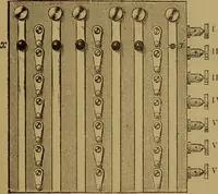 An illustration from Theory and practice of the electric telegraph; a manual for operators and students (1875)
