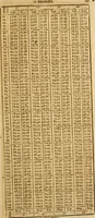 An illustration from The theory and practice of surveying : containing all the instructions requisite for the skilful practice of this art (1814)