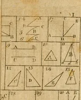 An illustration from The theory and practice of surveying : containing all the instructions requisite for the skilful practice of this art (1814)