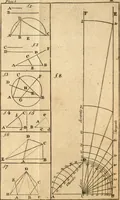 An illustration from The theory and practice of surveying : containing all the instructions requisite for the skilful practice of this art (1814)