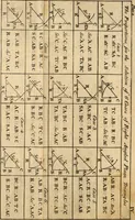 An illustration from The theory and practice of surveying : containing all the instructions requisite for the skilful practice of this art (1814)