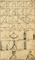 An illustration from The theory and practice of surveying : containing all the instructions requisite for the skilful practice of this art (1814)
