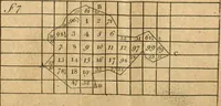 An illustration from The theory and practice of surveying : containing all the instructions requisite for the skilful practice of this art (1814)