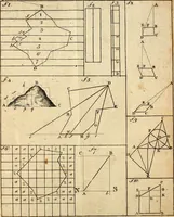 An illustration from The theory and practice of surveying : containing all the instructions requisite for the skilful practice of this art (1814)