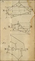 An illustration from The theory and practice of surveying : containing all the instructions requisite for the skilful practice of this art (1814)