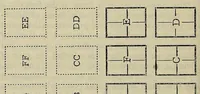 An illustration from The theory and practice of book imposition : using the system of groups-of-four as originally introduced by the author ... a treatise (1910)