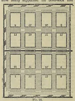 An illustration from The theory and practice of book imposition : using the system of groups-of-four as originally introduced by the author ... a treatise (1910)