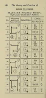 Picture 4 of 4 from The theory and practice of book imposition : using the system of groups-of-four as originally introduced by the author ... a treatise (1910), leaf 66