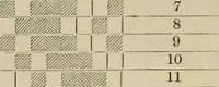 An illustration from The theory and practice of the art of weaving by hand and power, with calculations and tables, for the use of those connected with the trade (1869)