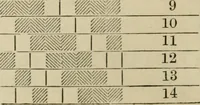 An illustration from The theory and practice of the art of weaving by hand and power, with calculations and tables, for the use of those connected with the trade (1869)