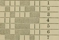 An illustration from The theory and practice of the art of weaving by hand and power, with calculations and tables, for the use of those connected with the trade (1869)
