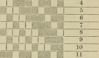 An illustration from The theory and practice of the art of weaving by hand and power, with calculations and tables, for the use of those connected with the trade (1869)
