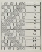 An illustration from The theory and practice of the art of weaving : by hand and power, with calculations and tables, for the use of those connected with the trade (1869)