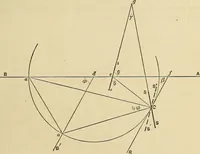 An illustration from The theory and practice of surveying. Designed for the use of surveyors and engineers generally, but especially for the use of students in engineering (1886)