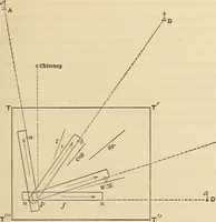 An illustration from The theory and practice of surveying. Designed for the use of surveyors and engineers generally, but especially for the use of students in engineering (1886)