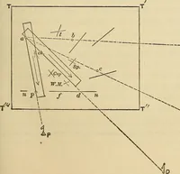 An illustration from The theory and practice of surveying. Designed for the use of surveyors and engineers generally, but especially for the use of students in engineering (1886)