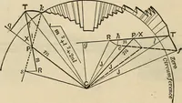 An illustration from The theory and practice of surveying. Designed for the use of surveyors and engineers generally, but especially for the use of students in engineering (1886)