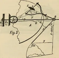An illustration from The theory and practice of surveying. Designed for the use of surveyors and engineers generally, but especially for the use of students in engineering (1886)