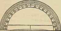 An illustration from The theory and practice of surveying. Designed for the use of surveyors and engineers generally, but especially for the use of students in engineering (1886)