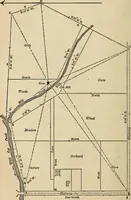 An illustration from The theory and practice of surveying. Designed for the use of surveyors and engineers generally, but especially for the use of students in engineering (1886)