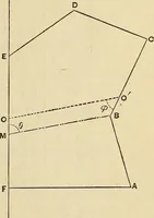 An illustration from The theory and practice of surveying. Designed for the use of surveyors and engineers generally, but especially for the use of students in engineering (1886)