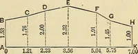 An illustration from The theory and practice of surveying. Designed for the use of surveyors and engineers generally, but especially for the use of students in engineering (1886)