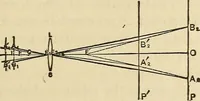 An illustration from The theory and practice of surveying. Designed for the use of surveyors and engineers generally, but especially for the use of students in engineering (1886)