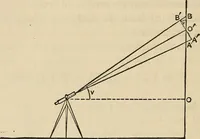 An illustration from The theory and practice of surveying. Designed for the use of surveyors and engineers generally, but especially for the use of students in engineering (1886)
