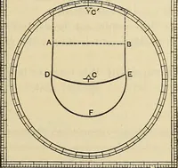 An illustration from The theory and practice of surveying. Designed for the use of surveyors and engineers generally, but especially for the use of students in engineering (1886)