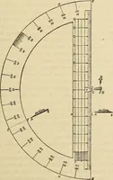 An illustration from The theory and practice of surveying. Designed for the use of surveyors and engineers generally, but especially for the use of students in engineering (1886)