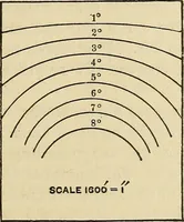 An illustration from The theory and practice of surveying. Designed for the use of surveyors and engineers generally, but especially for the use of students in engineering (1886)