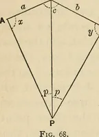 An illustration from The theory and practice of surveying. Designed for the use of surveyors and engineers generally, but especially for the use of students in engineering (1886)