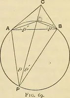 An illustration from The theory and practice of surveying. Designed for the use of surveyors and engineers generally, but especially for the use of students in engineering (1886)