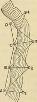 An illustration from The theory and practice of surveying. Designed for the use of surveyors and engineers generally, but especially for the use of students in engineering (1886)