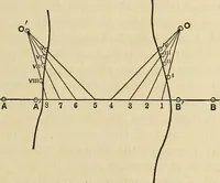 Picture 58 of 128 from The theory and practice of surveying. Designed for the use of surveyors and engineers generally, but especially for the use of students in engineering (1886), leaf 320