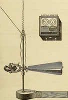 An illustration from The theory and practice of surveying. Designed for the use of surveyors and engineers generally, but especially for the use of students in engineering (1886)