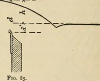 An illustration from The theory and practice of surveying. Designed for the use of surveyors and engineers generally, but especially for the use of students in engineering (1886)